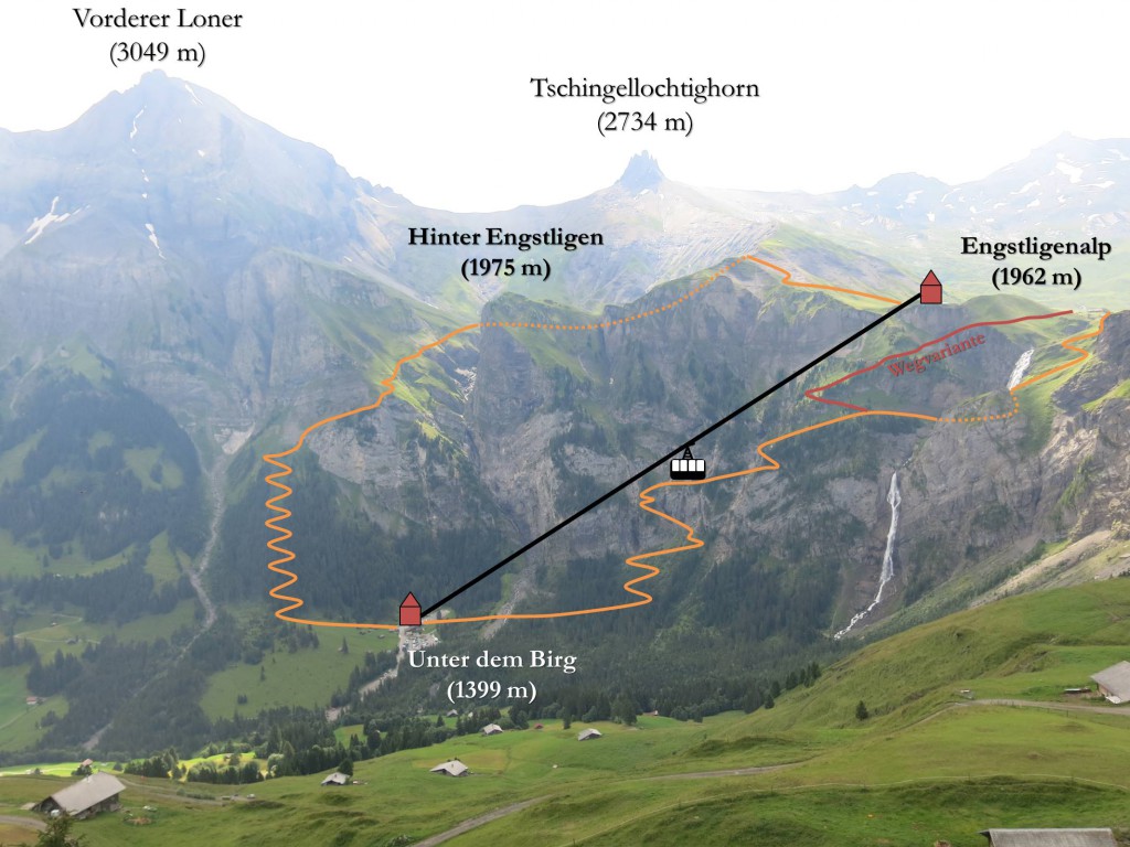 Engstligenalp